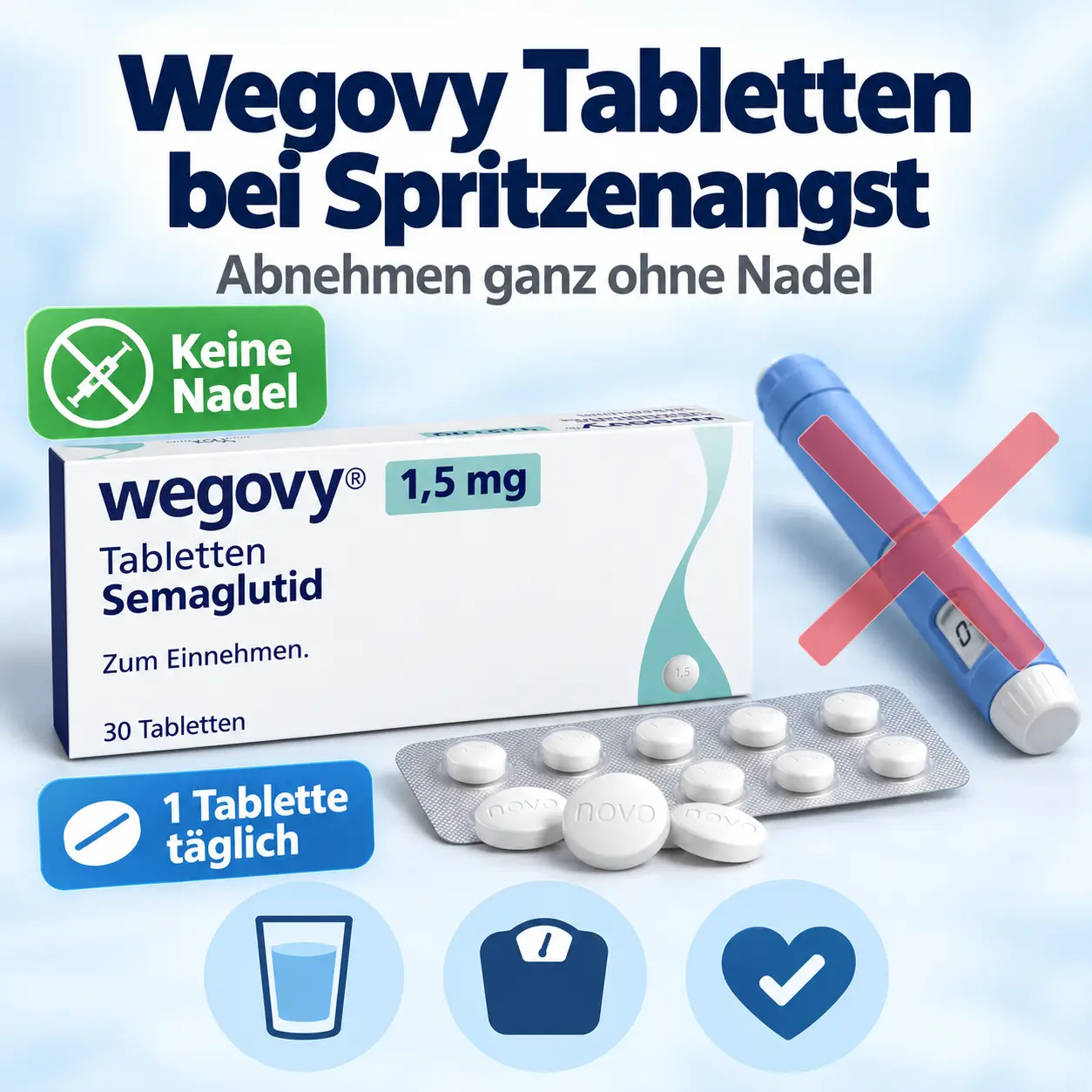 Wegovy Tabletten Packung mit Blister neben einem durchgestrichenen Injektionspen